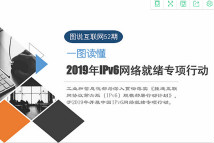 2019年IPv6網絡就緒專項行動