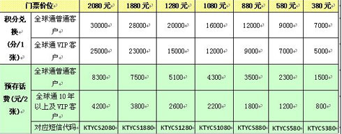 全球通积分换门票 移动巨献纵贯线北京演唱会