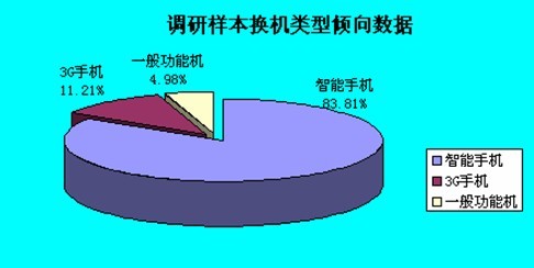 消费者问卷调查